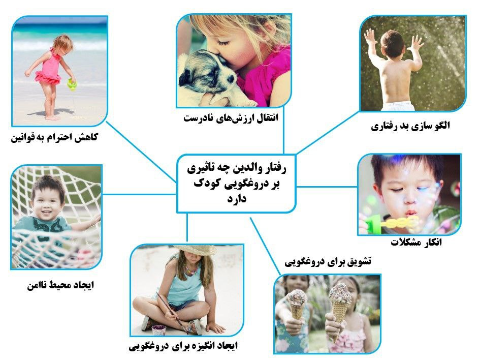 رفتار والدین چه تاثیری بر دروغگویی کودکان دارد؟