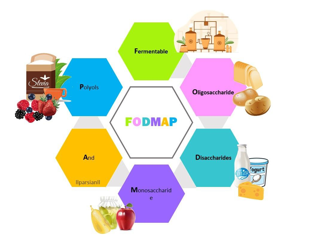 رژیم FODMAP کم چیست؟