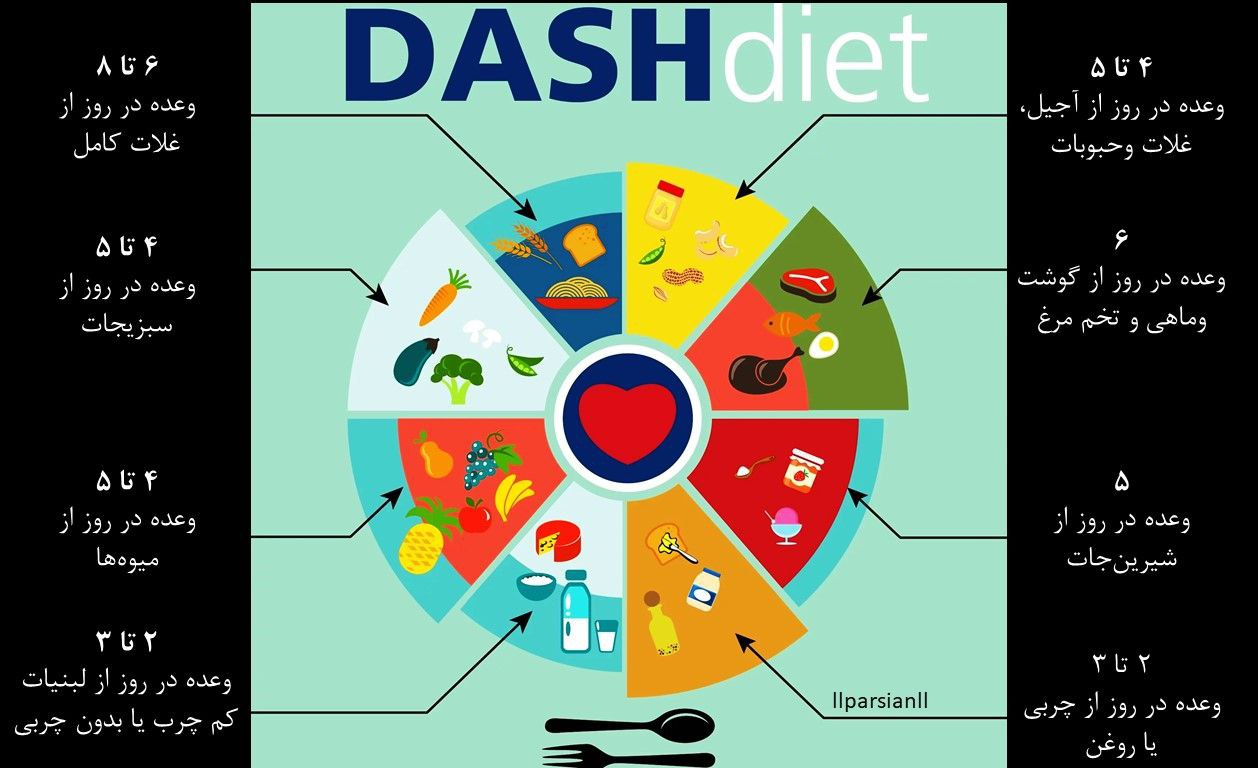 خلاصه اثرات رژیم غذایی دَش (DASH)