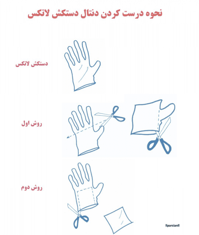 ساخت کاندوم دهانی از دستکش لاتکس