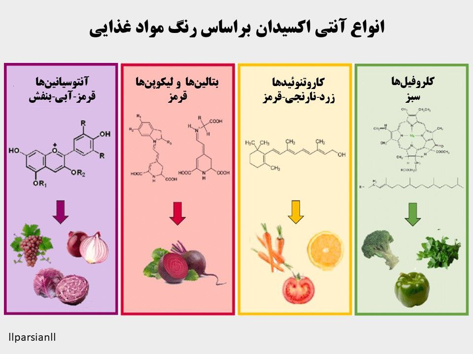 انواع آنتی اکسیدان‌های موجود در مواد غذایی