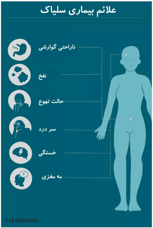 علائم بیماری سلیاک چیست؟