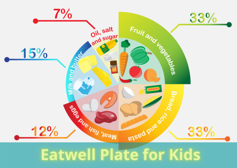 بشقاب Eatwell برای کودکان