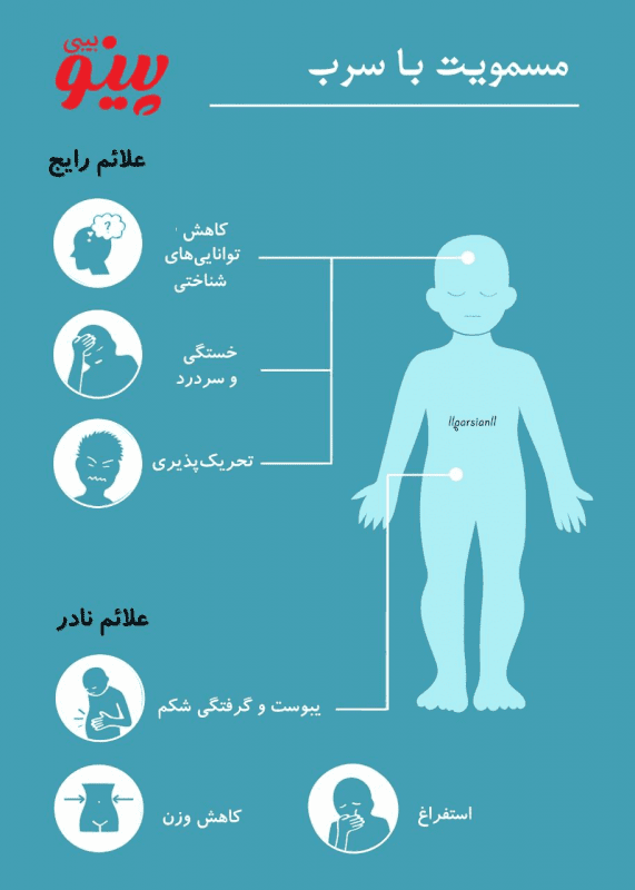 علائم و نشانه‌های مسمومیت با سرب در کودکان چیست؟