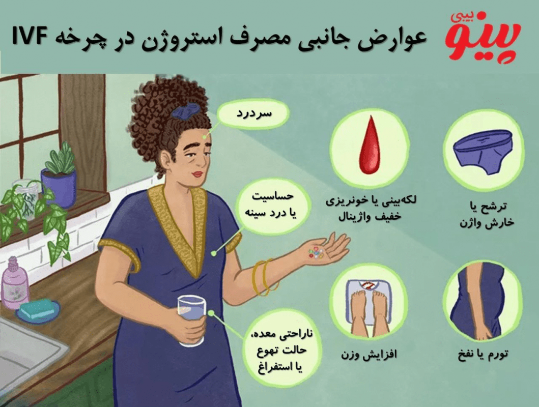 مصرف استروژن در IVF